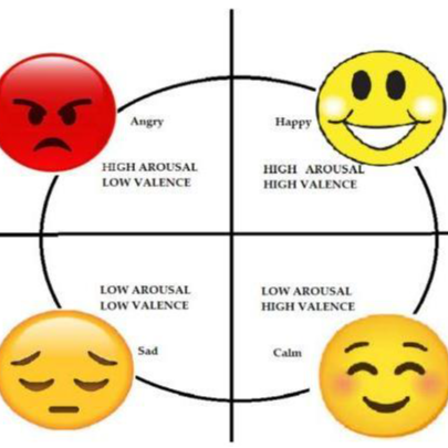 Emotion Detection CNN-BiLSTM model trained on the DREAMER dataset